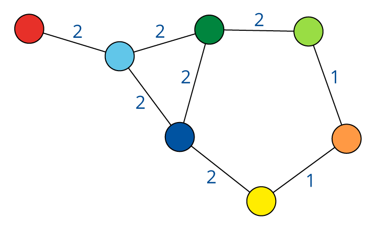 Quotient graph of (A) [and (B)]