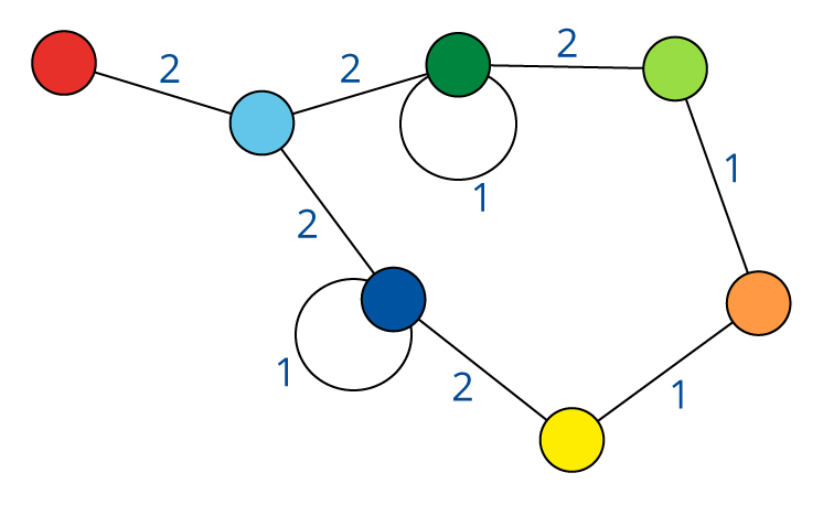 Quotient graph of (C)